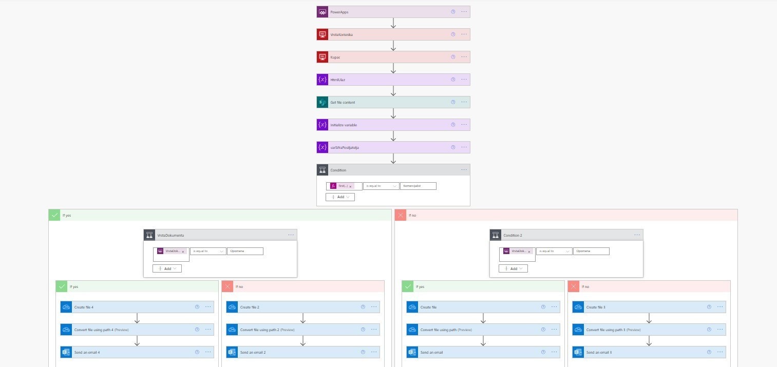 Complex PowerAutomate Automation Flows